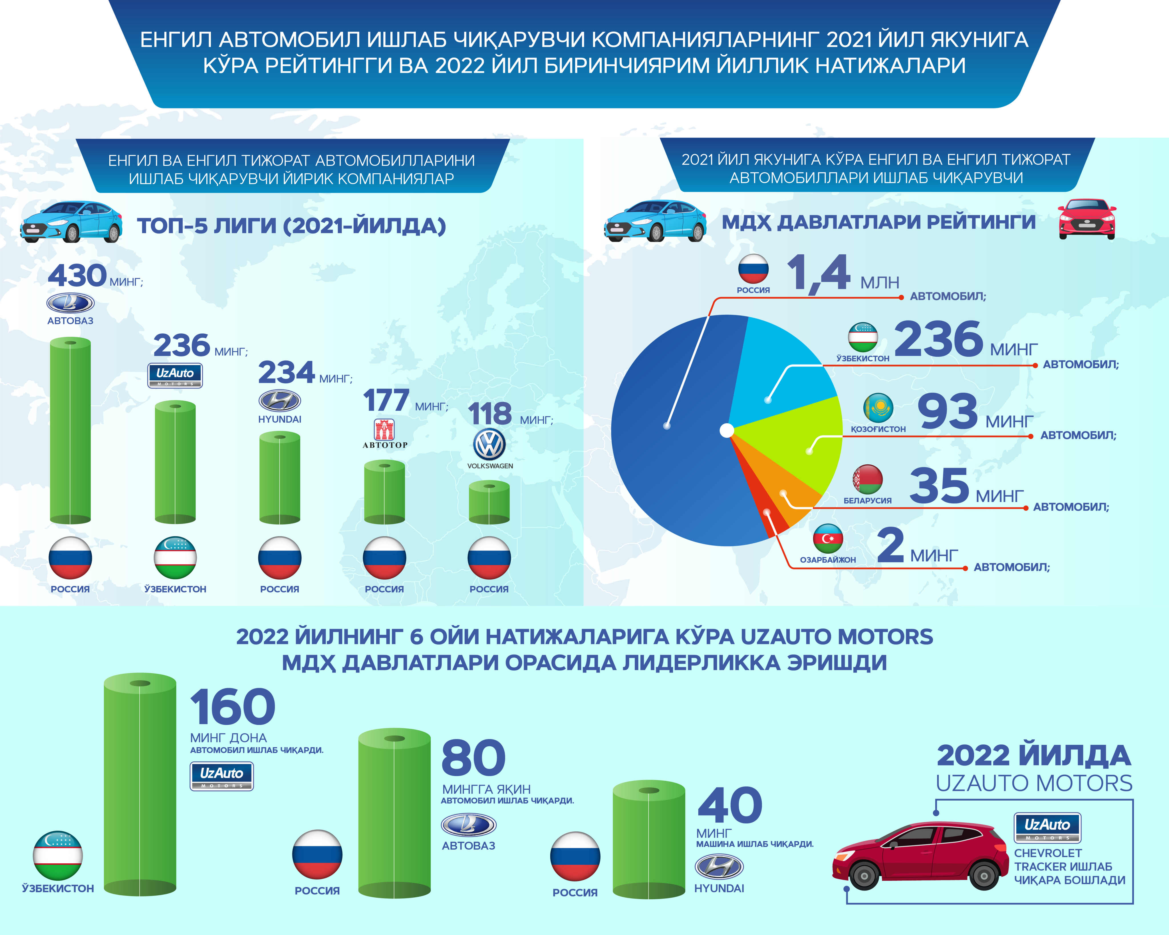 Крупнейшие производители легковых автомобилей. Производители легковых автомобилей в России. Анализ рынка автомобилей. Автомобильные заводы СНГ. Рынок автомобилей в России.