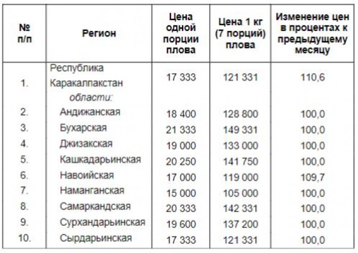 Узбекские 1000000 в рублях